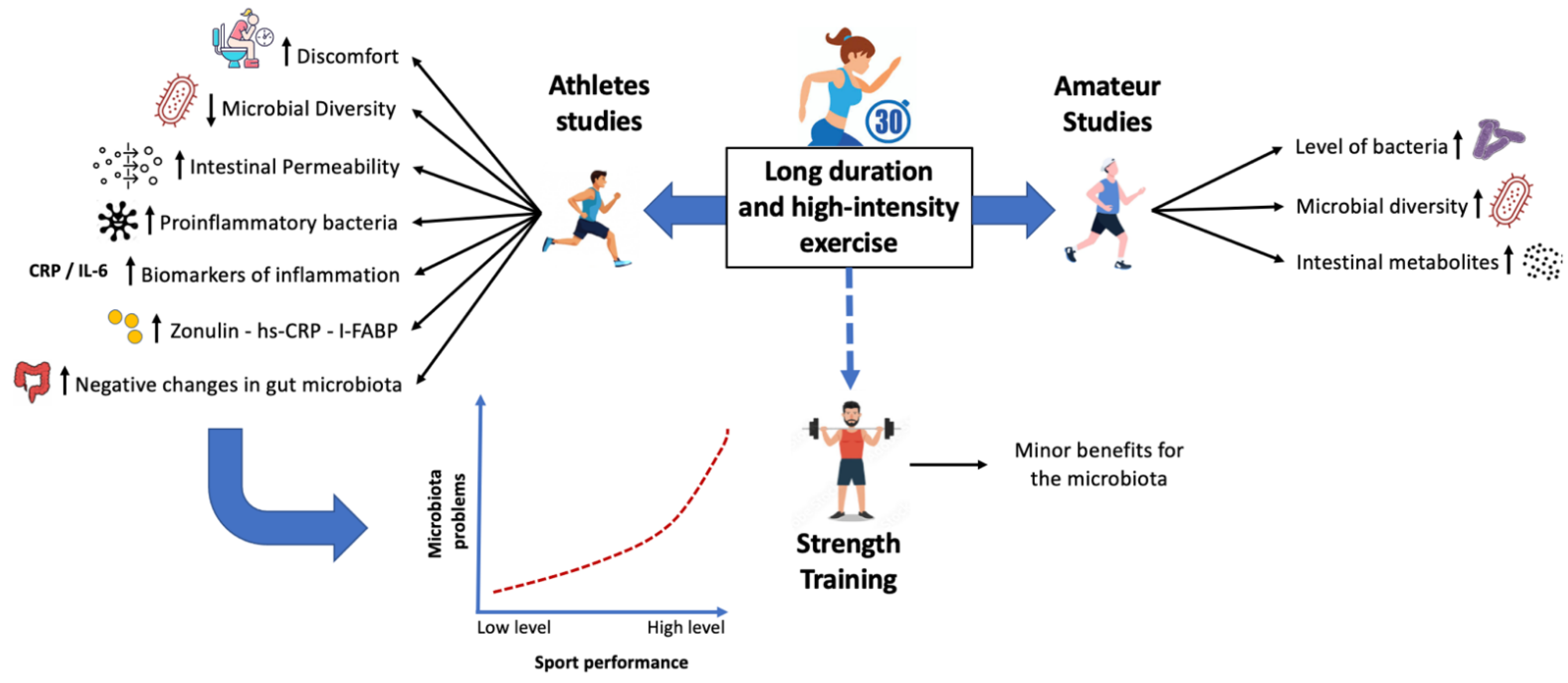 Ijerph 19 09518 g002