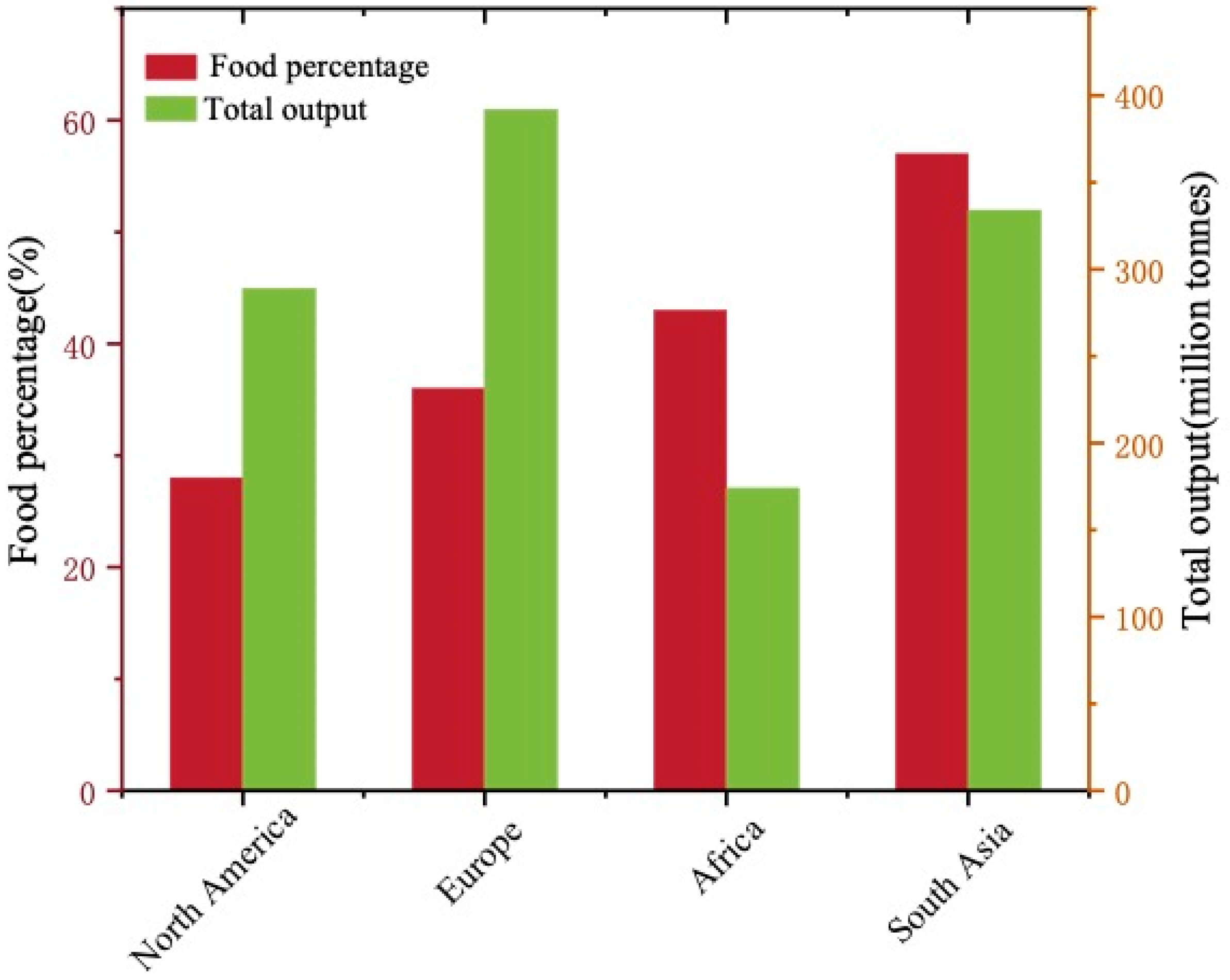 Ijerph 19 09519 g001