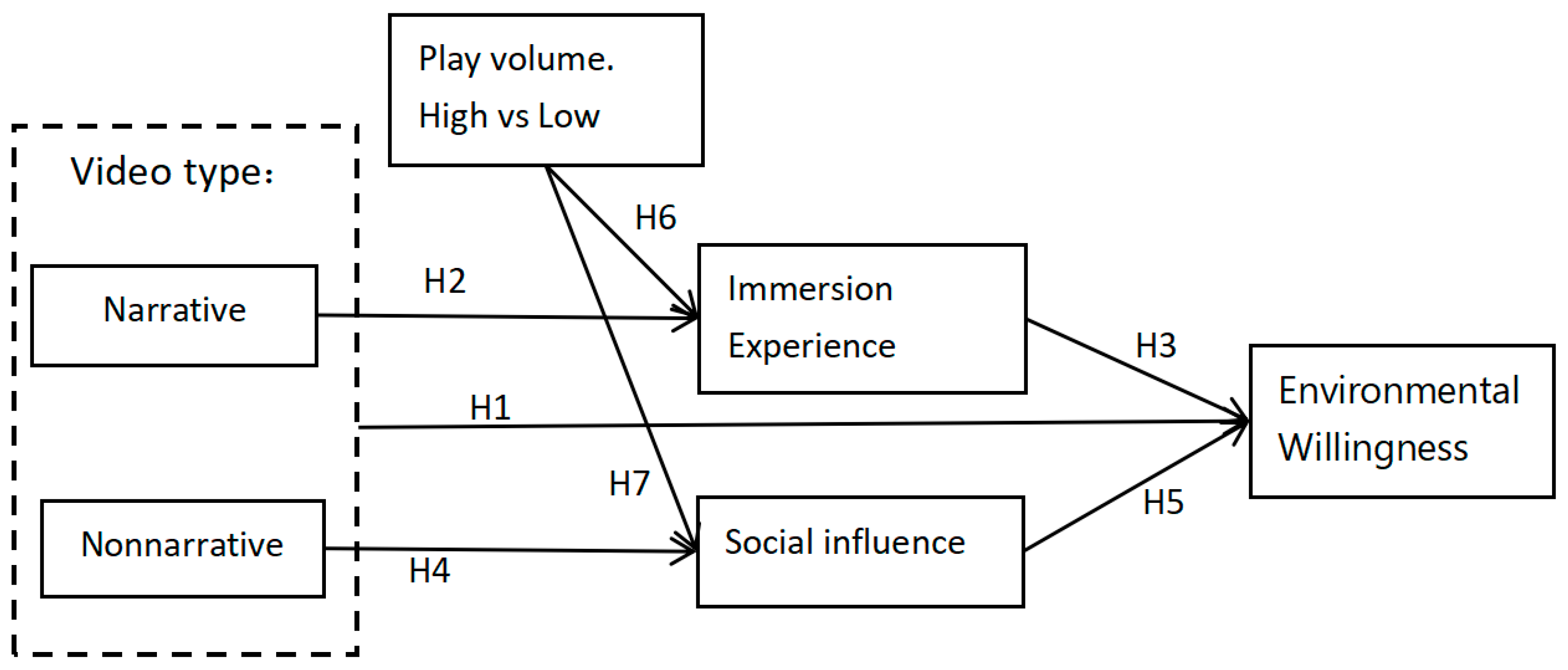 Ijerph 19 09520 g001