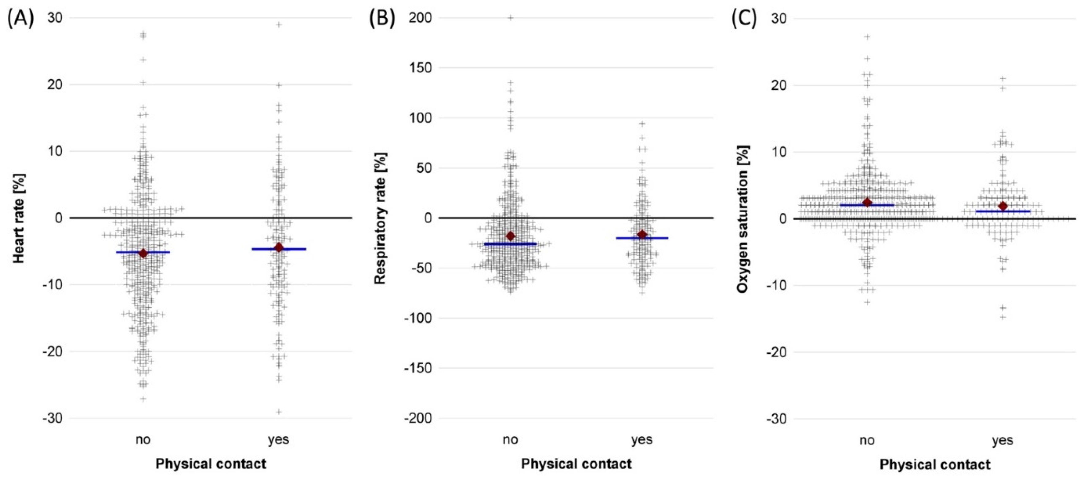 Ijerph 19 09524 g003