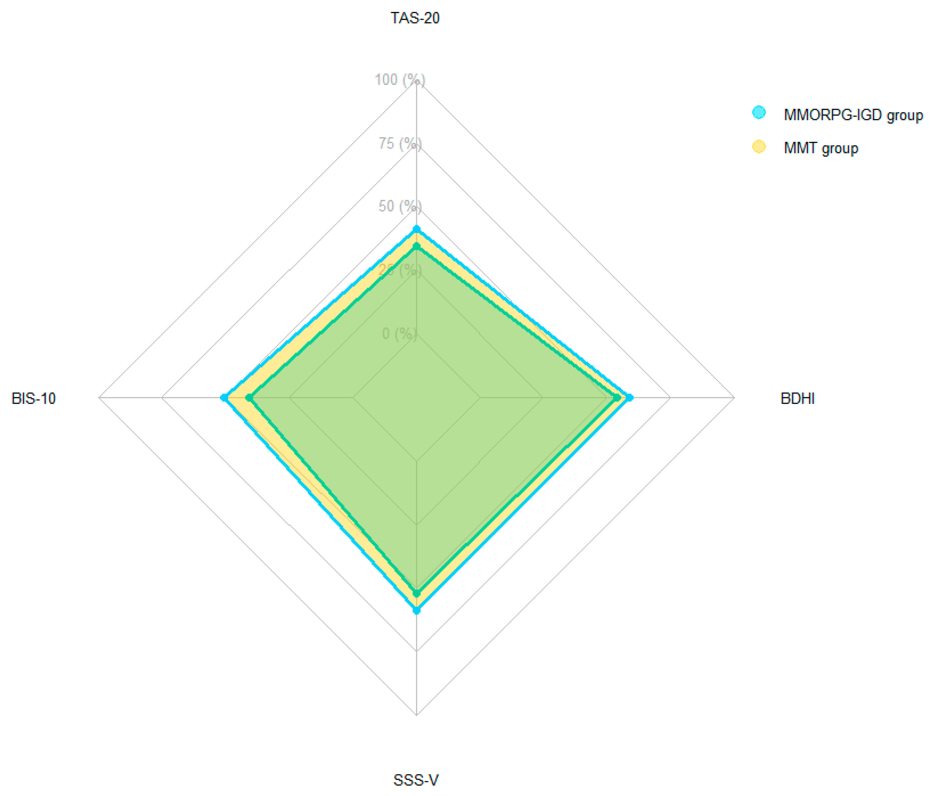 Ijerph 19 09536 g002