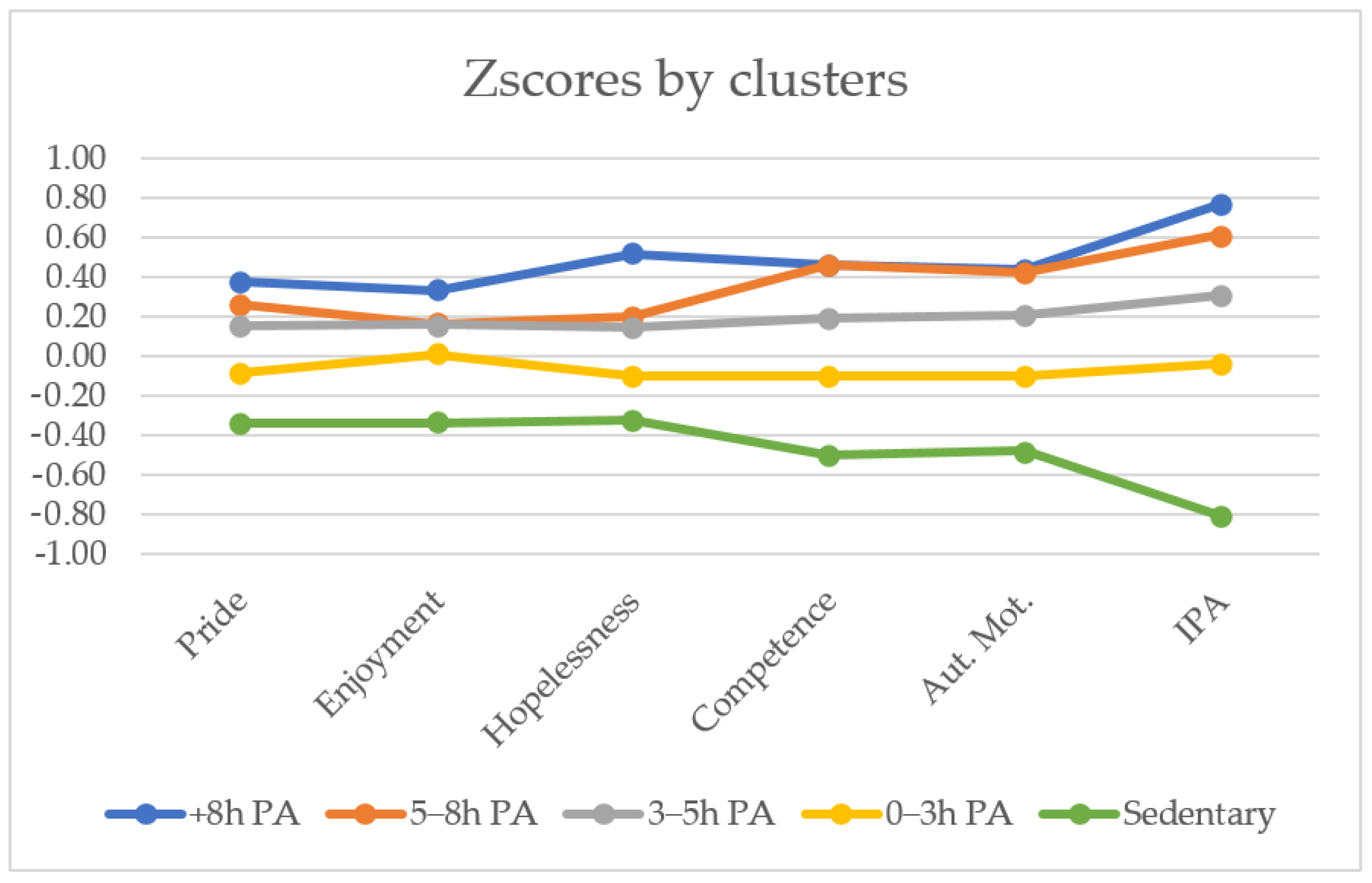Ijerph 19 09539 g002