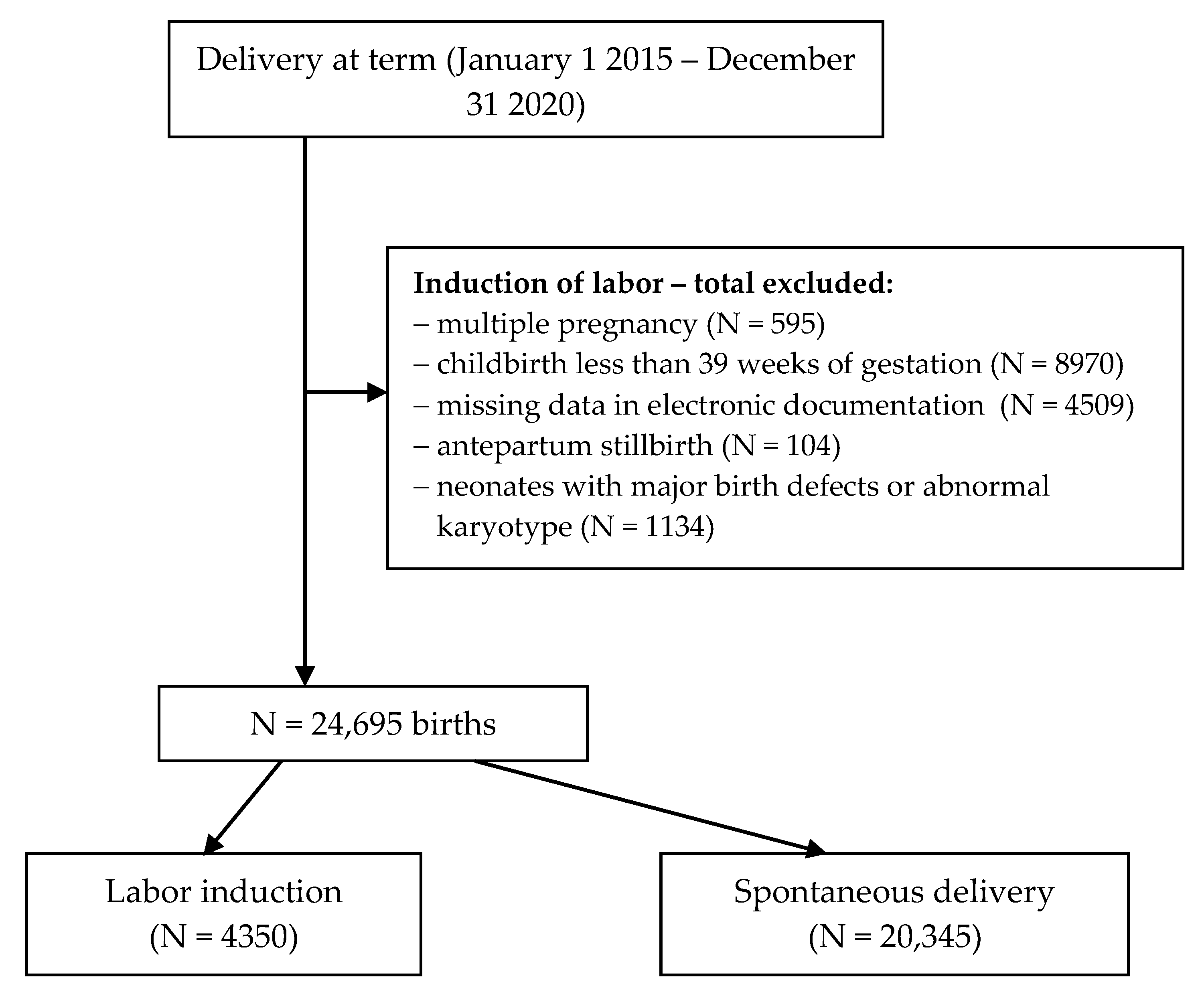 Ijerph 19 09540 g001