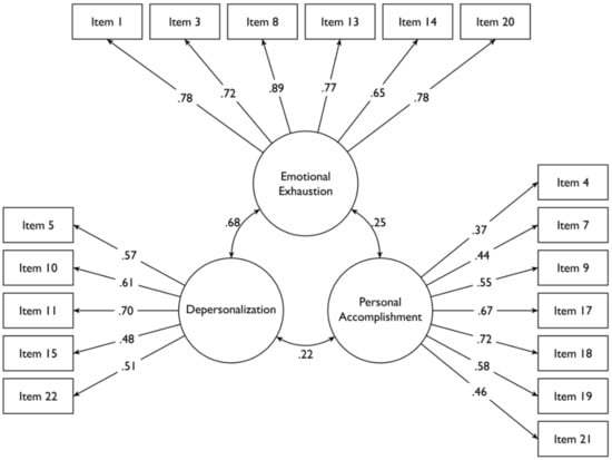 Ijerph 19 09541 g0a2 550