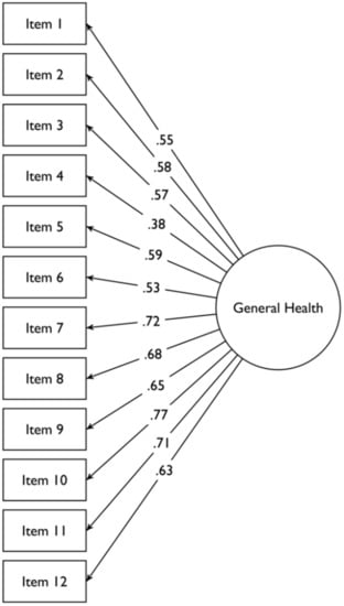 Ijerph 19 09541 g0a3 550