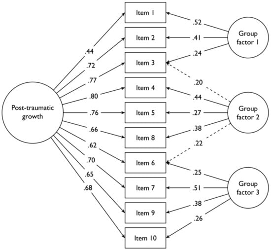 Ijerph 19 09541 g0a4 550