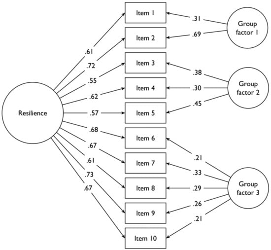 Ijerph 19 09541 g0a5 550