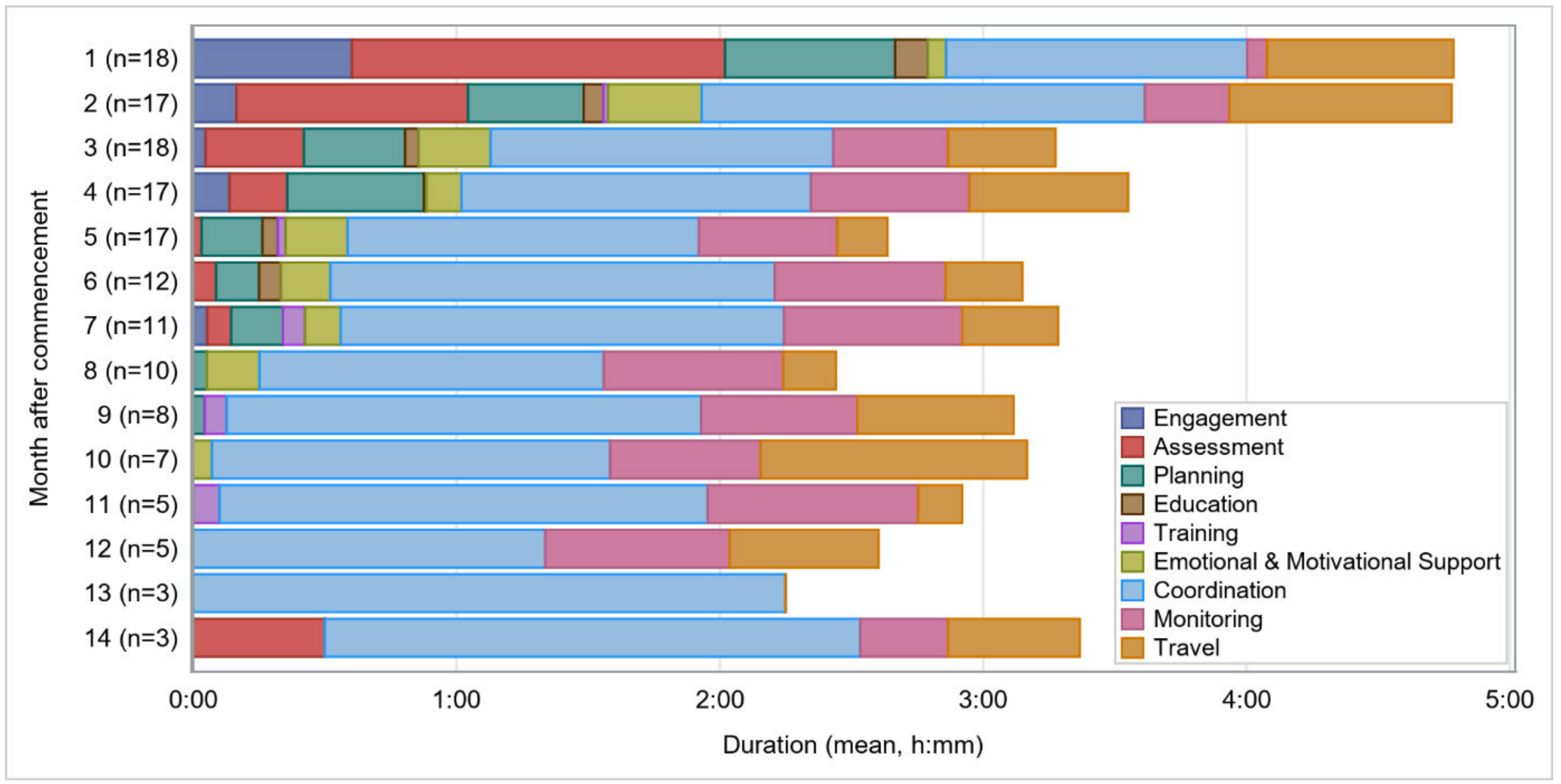 Ijerph 19 09548 g003