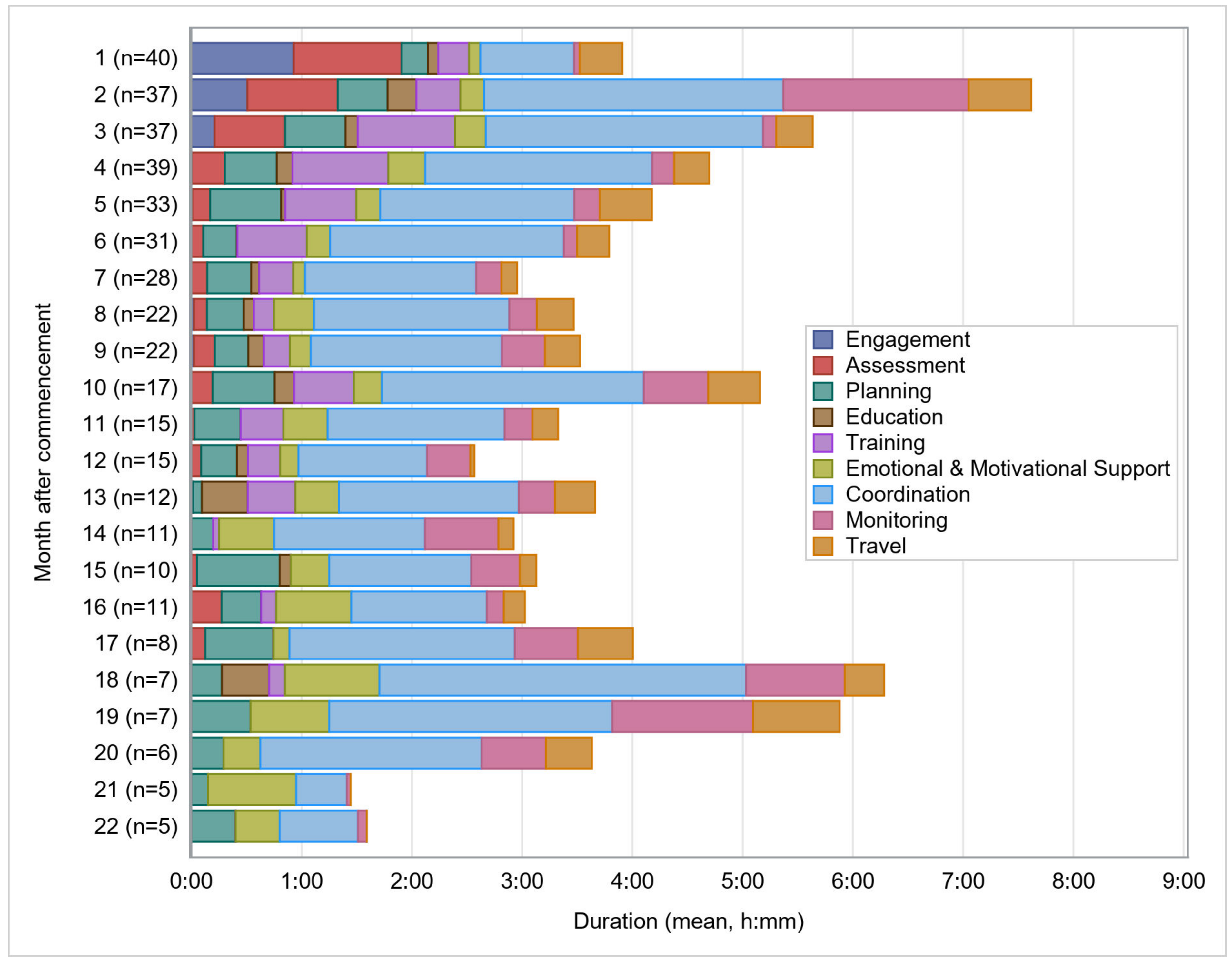 Ijerph 19 09548 g004