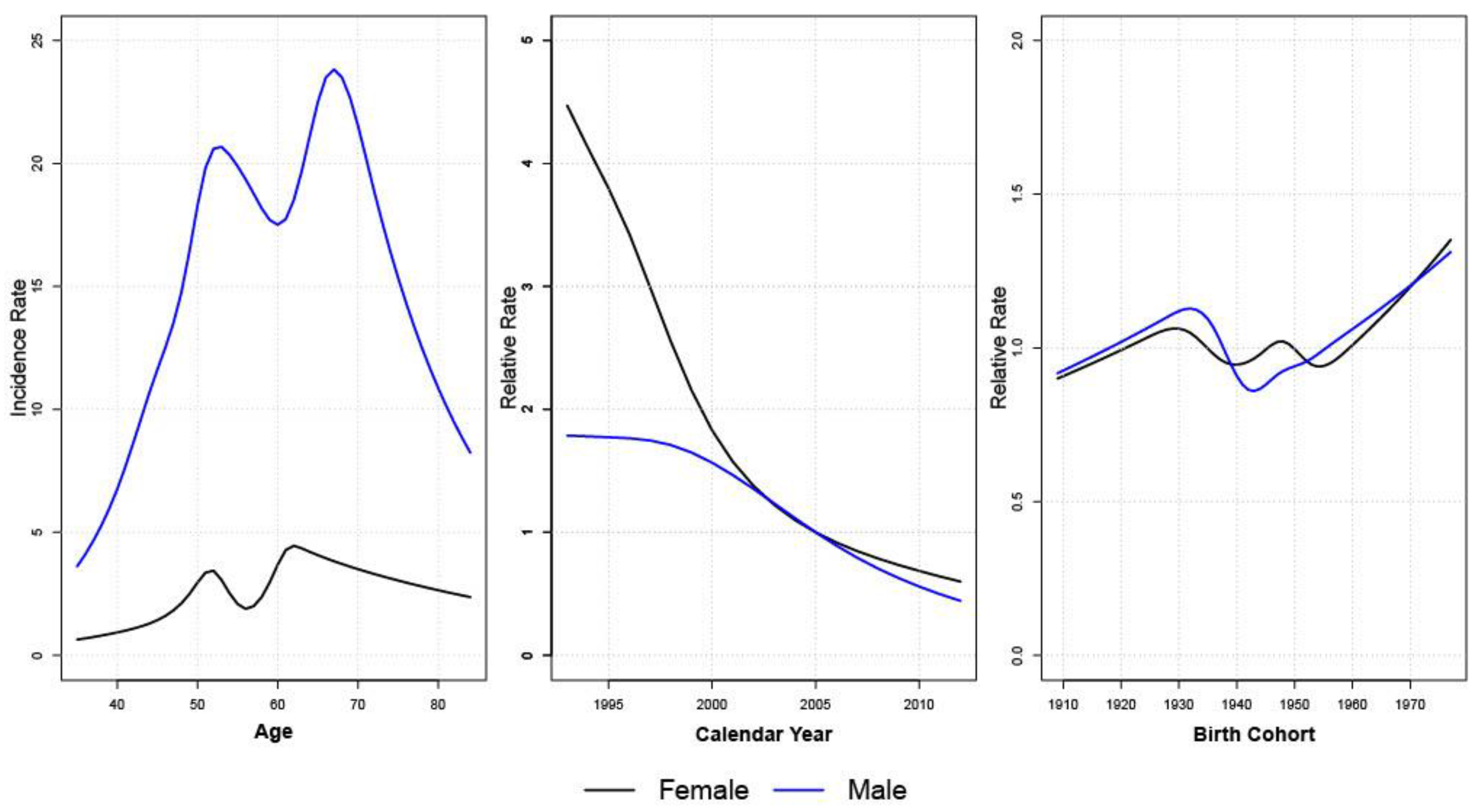 Ijerph 19 09551 g002 Ijerph 19 09551 g002