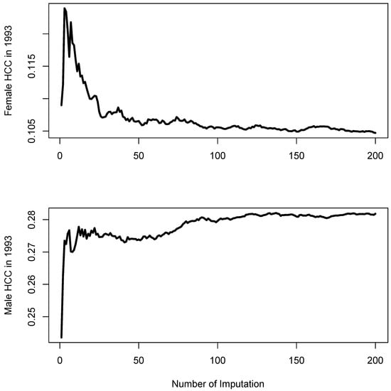 Ijerph 19 09551 g0a1