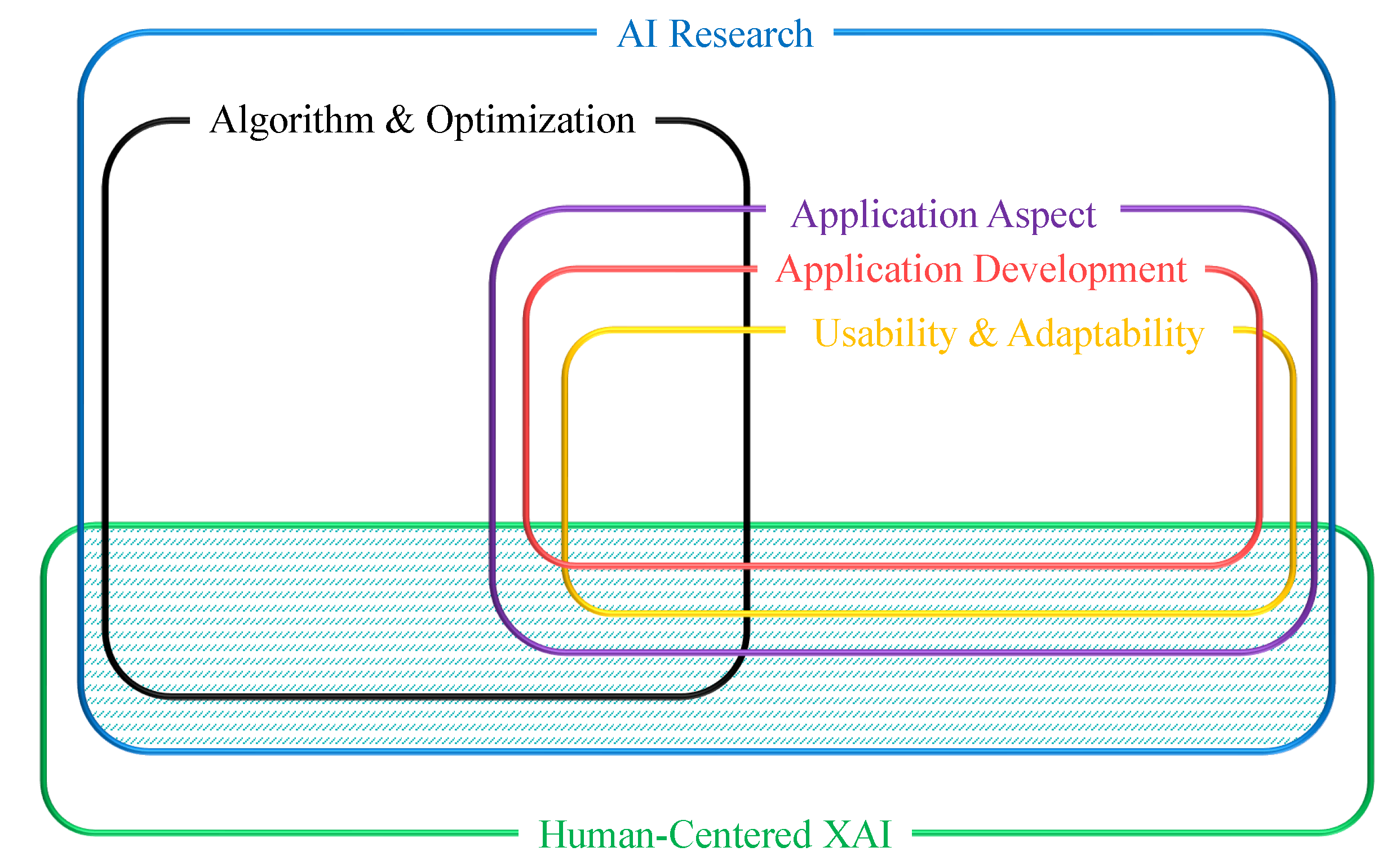Ijerph 19 09552 g001