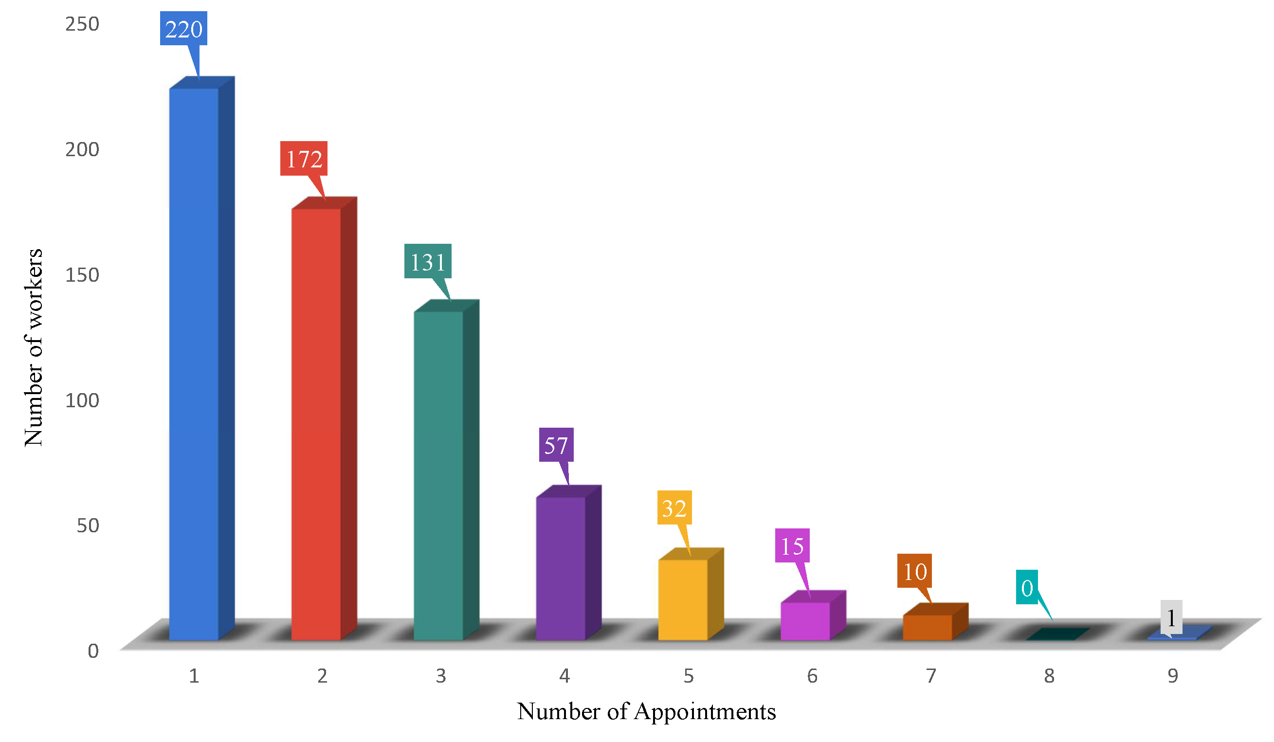 Ijerph 19 09552 g002