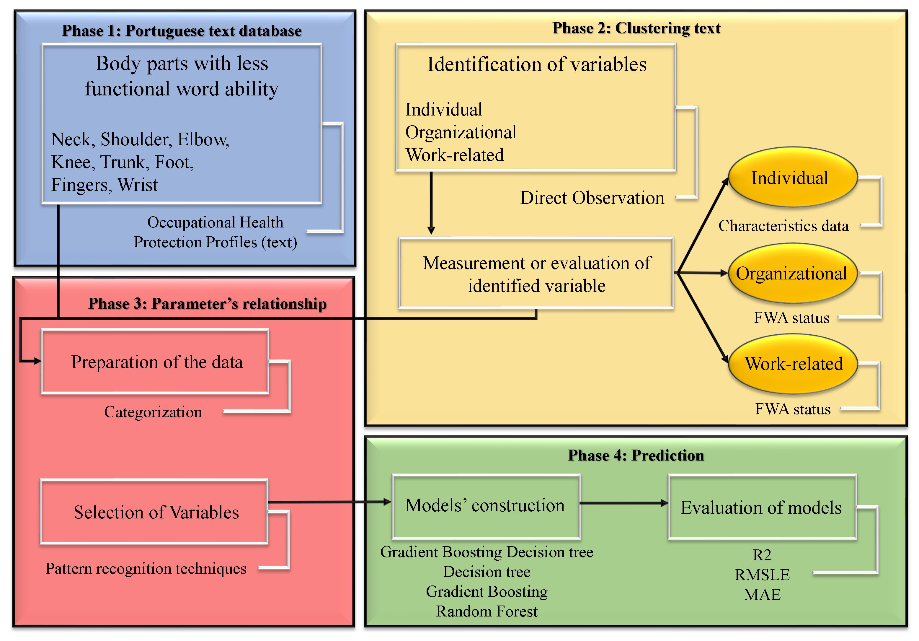 Ijerph 19 09552 g004