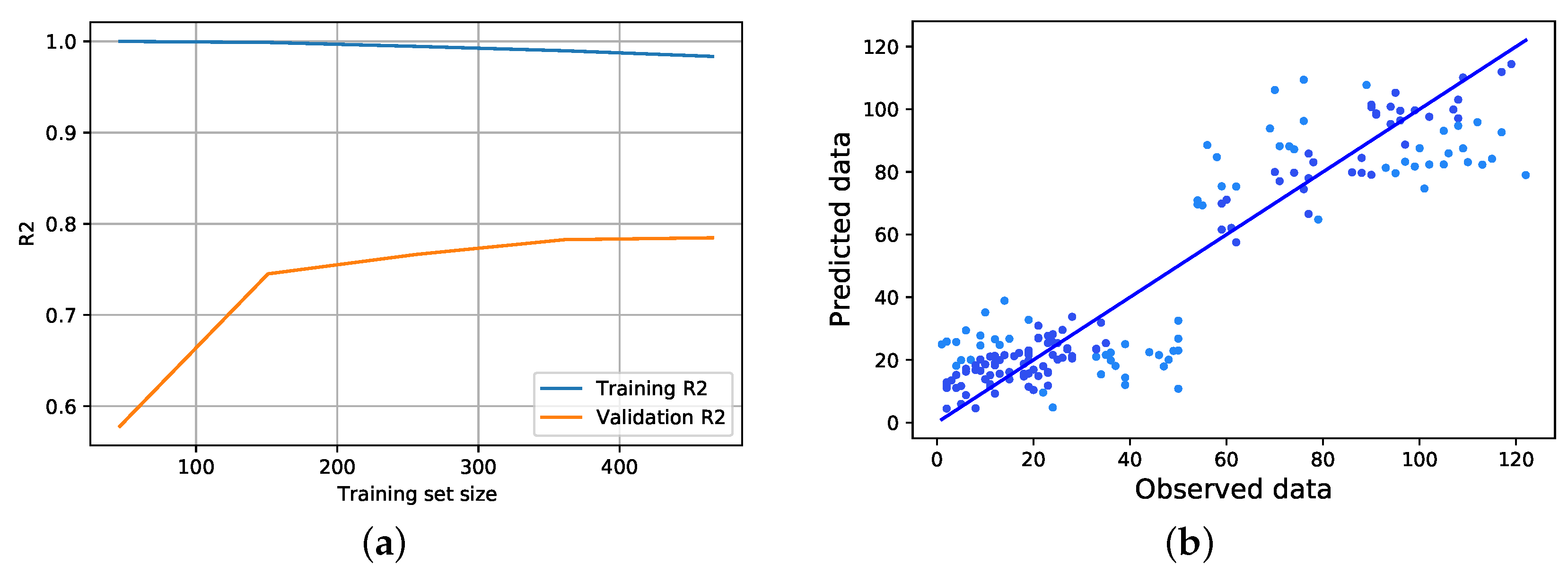 Ijerph 19 09552 g005