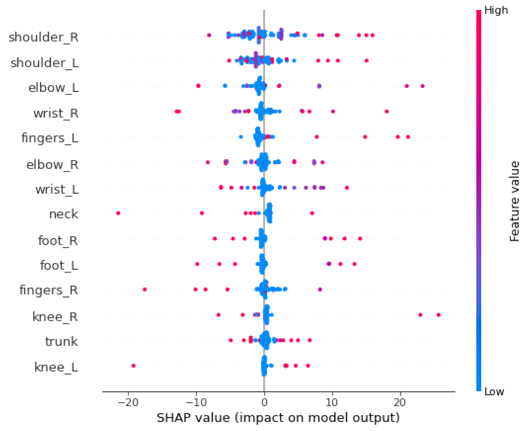 Ijerph 19 09552 g006
