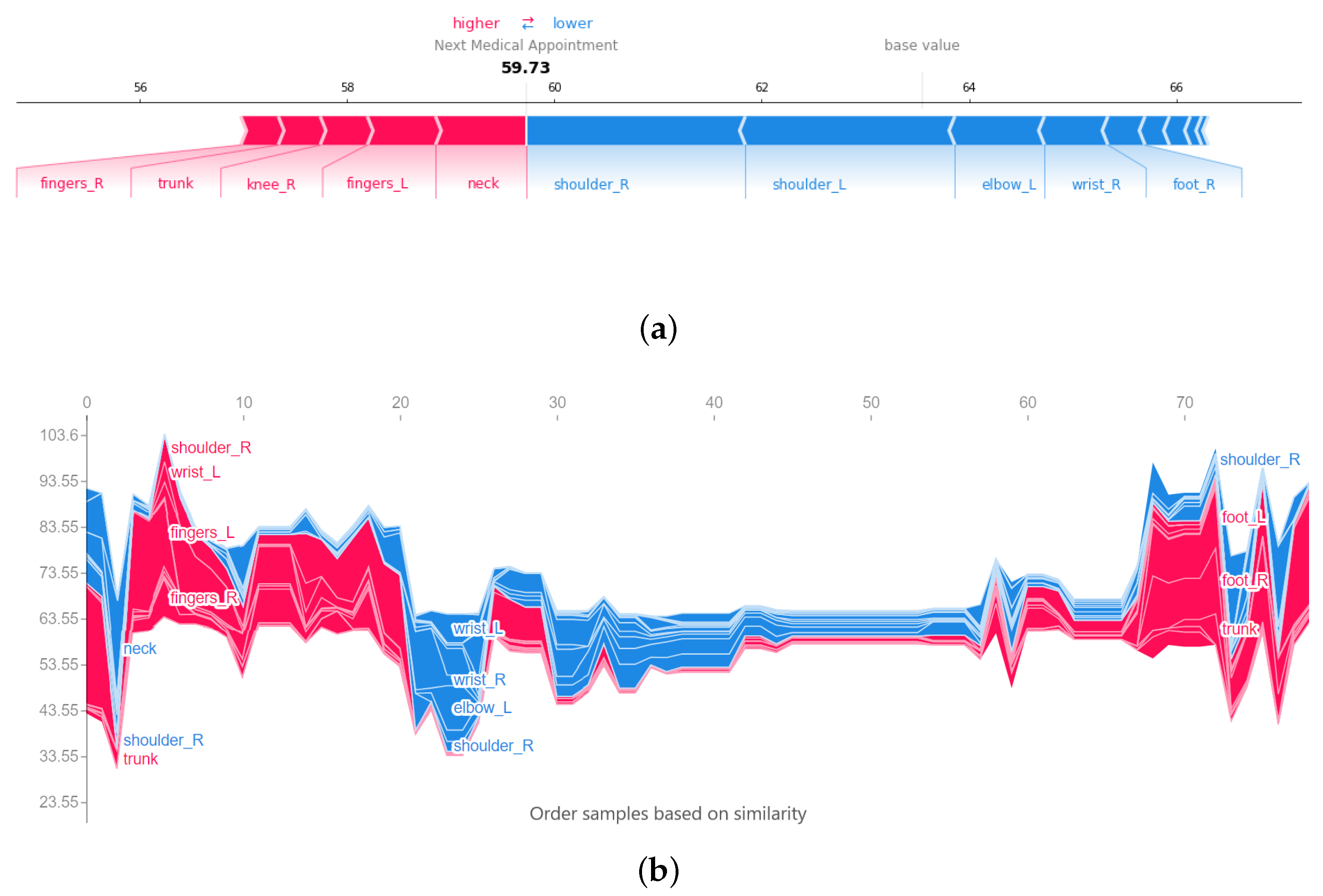 Ijerph 19 09552 g007