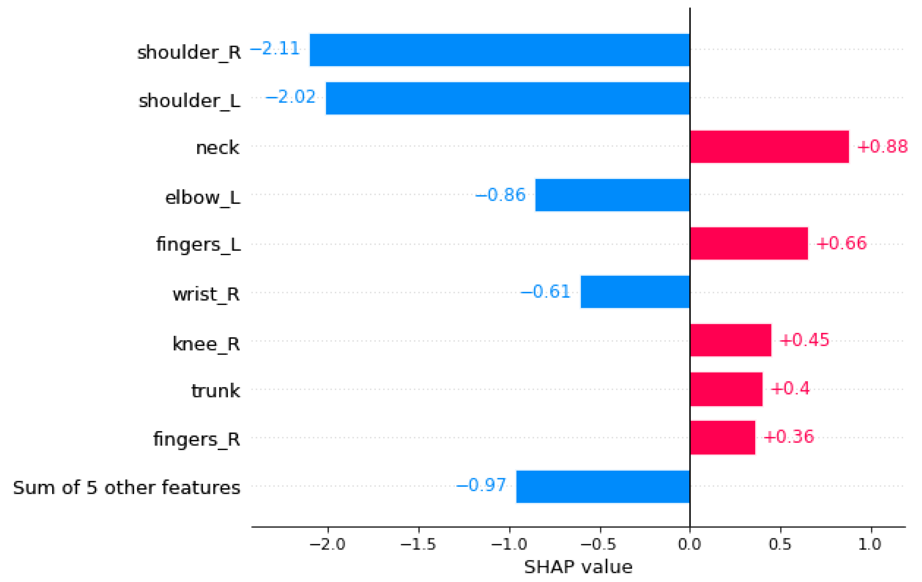 Ijerph 19 09552 g008
