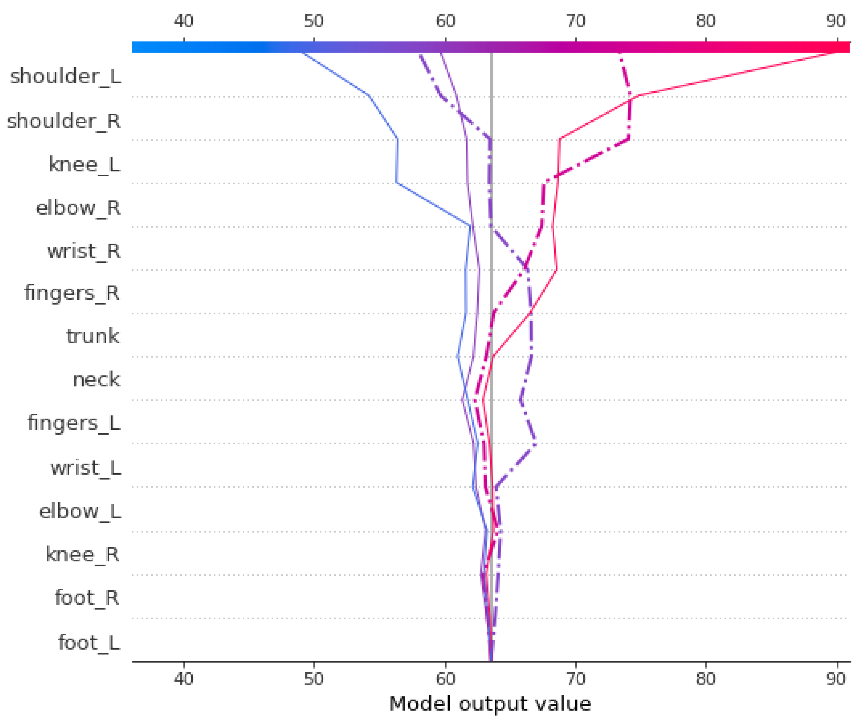 Ijerph 19 09552 g009