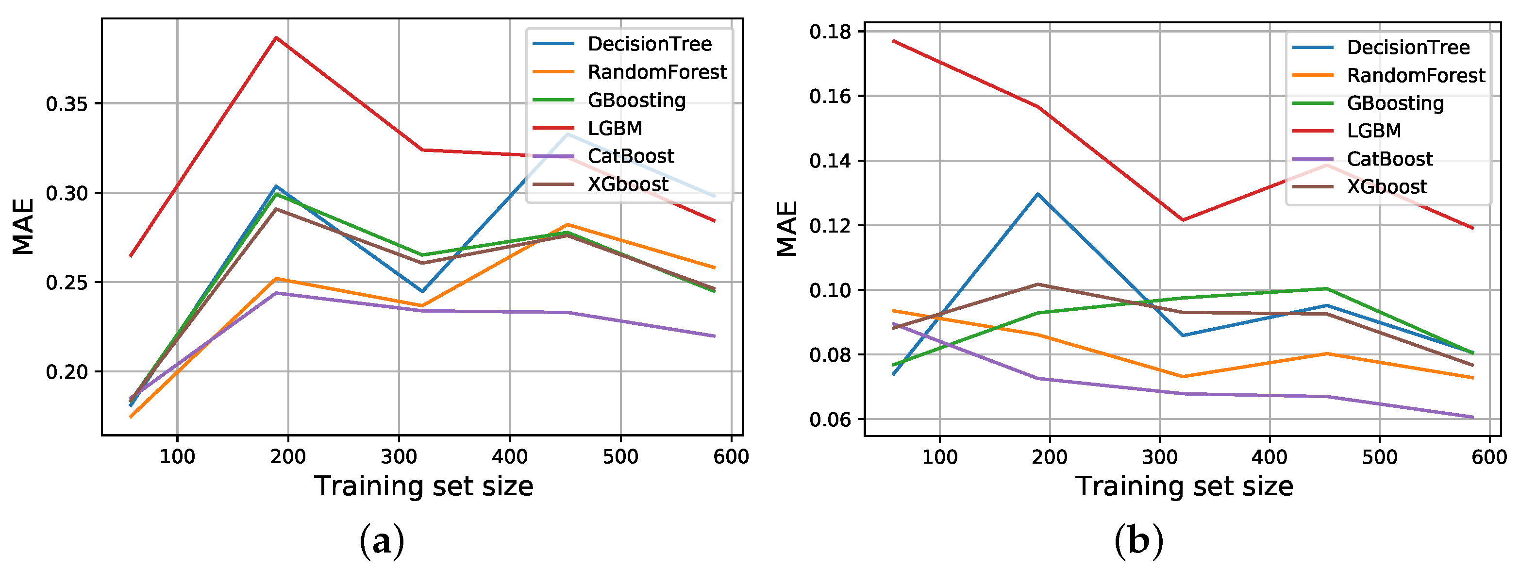 Ijerph 19 09552 g010