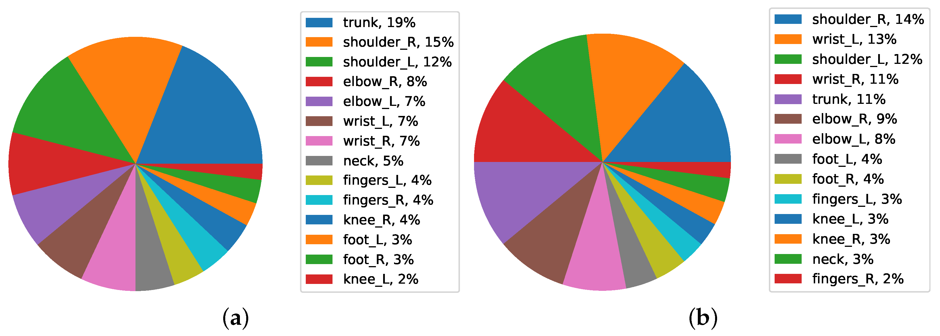 Ijerph 19 09552 g011