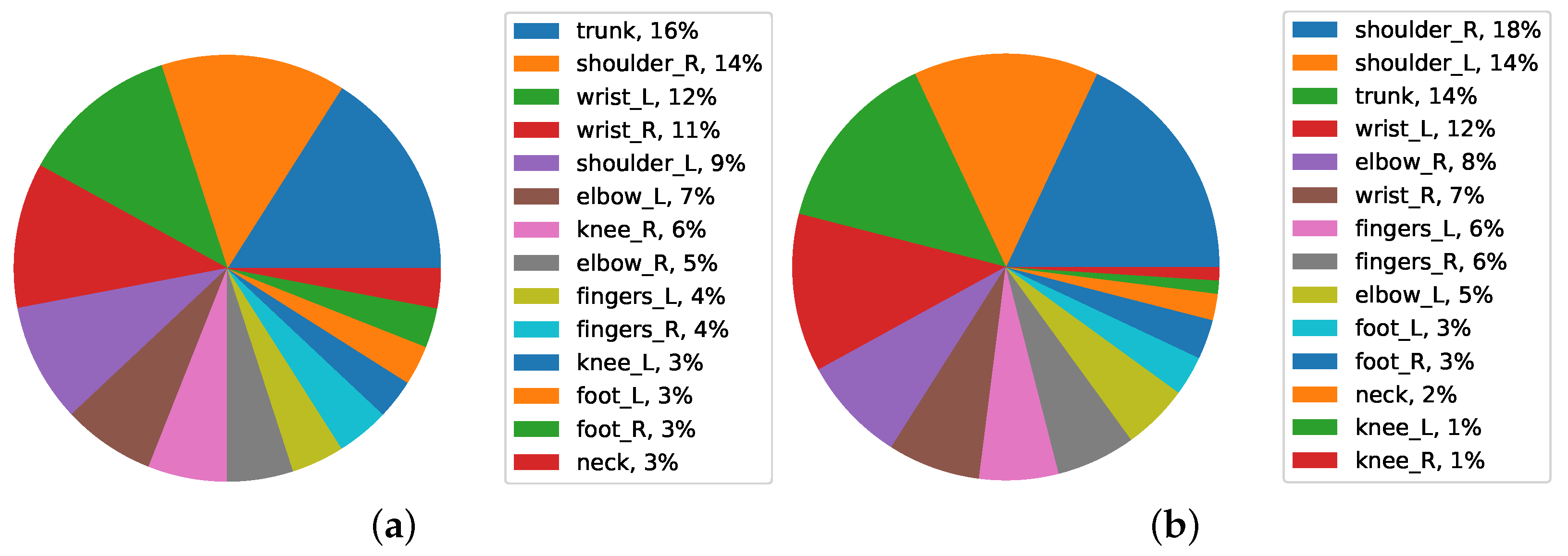 Ijerph 19 09552 g012