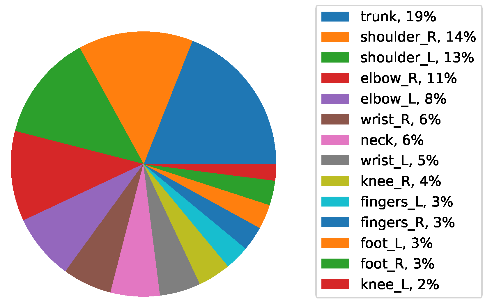 Ijerph 19 09552 g013