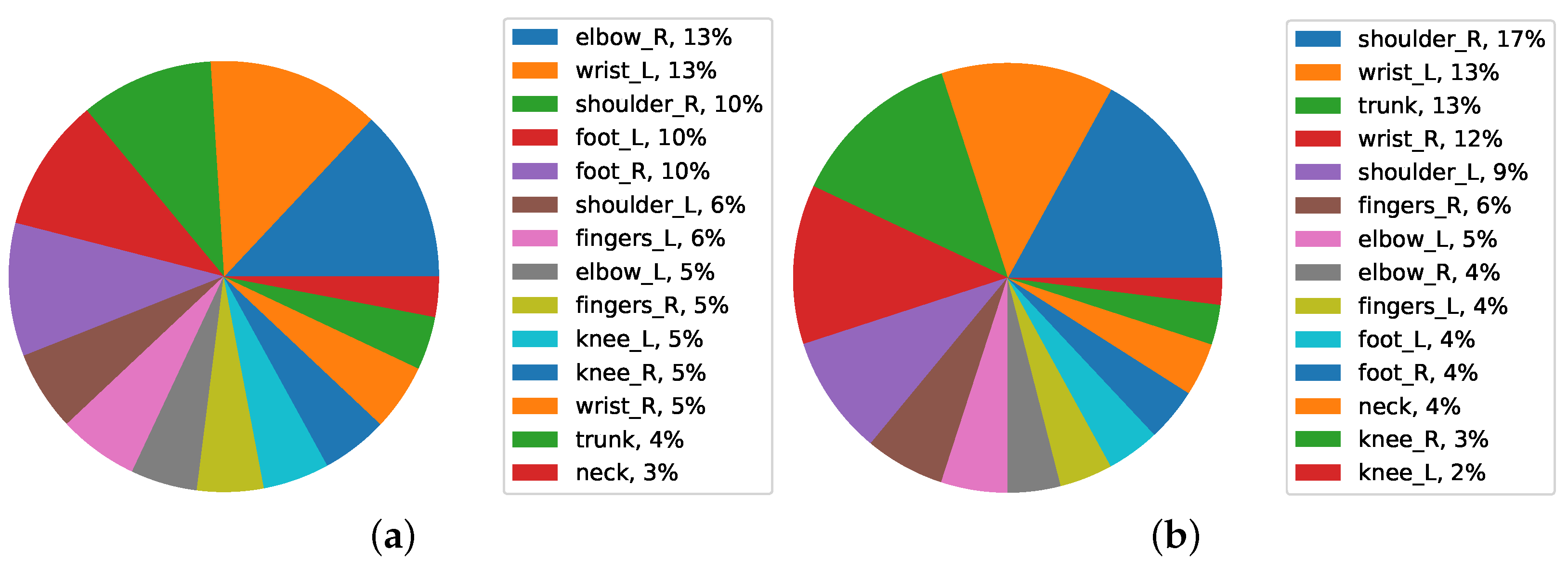 Ijerph 19 09552 g014