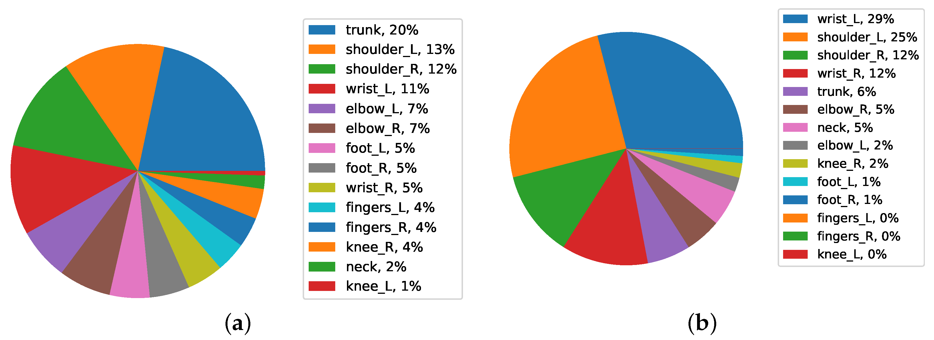 Ijerph 19 09552 g015