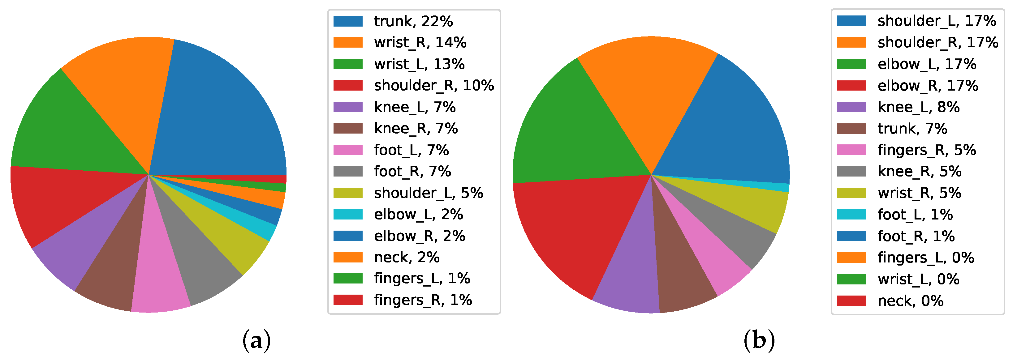 Ijerph 19 09552 g016