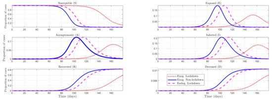 Ijerph 19 09557 g0a1