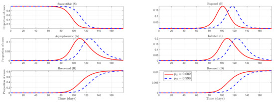 Ijerph 19 09557 g0a2