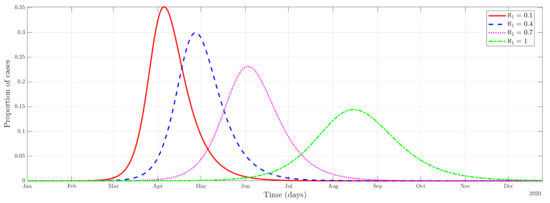 Ijerph 19 09557 g0a3