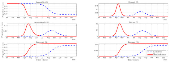 Ijerph 19 09557 g0a4