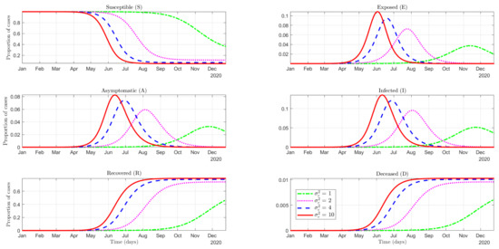 Ijerph 19 09557 g0a5