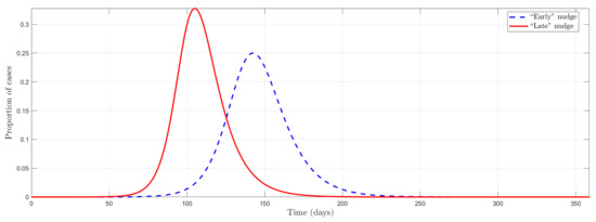 Ijerph 19 09557 g0a6