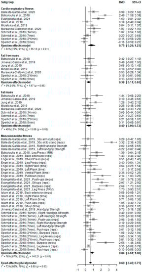 Ijerph 19 09559 g002 550