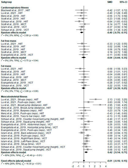 Ijerph 19 09559 g003 550