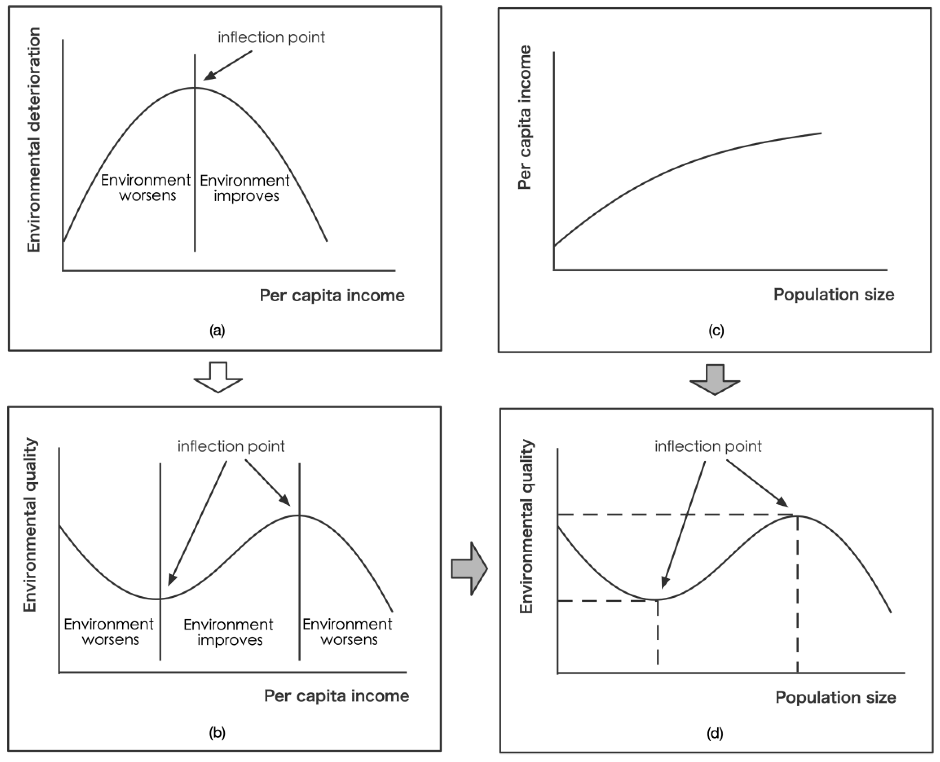 Ijerph 19 09560 g002