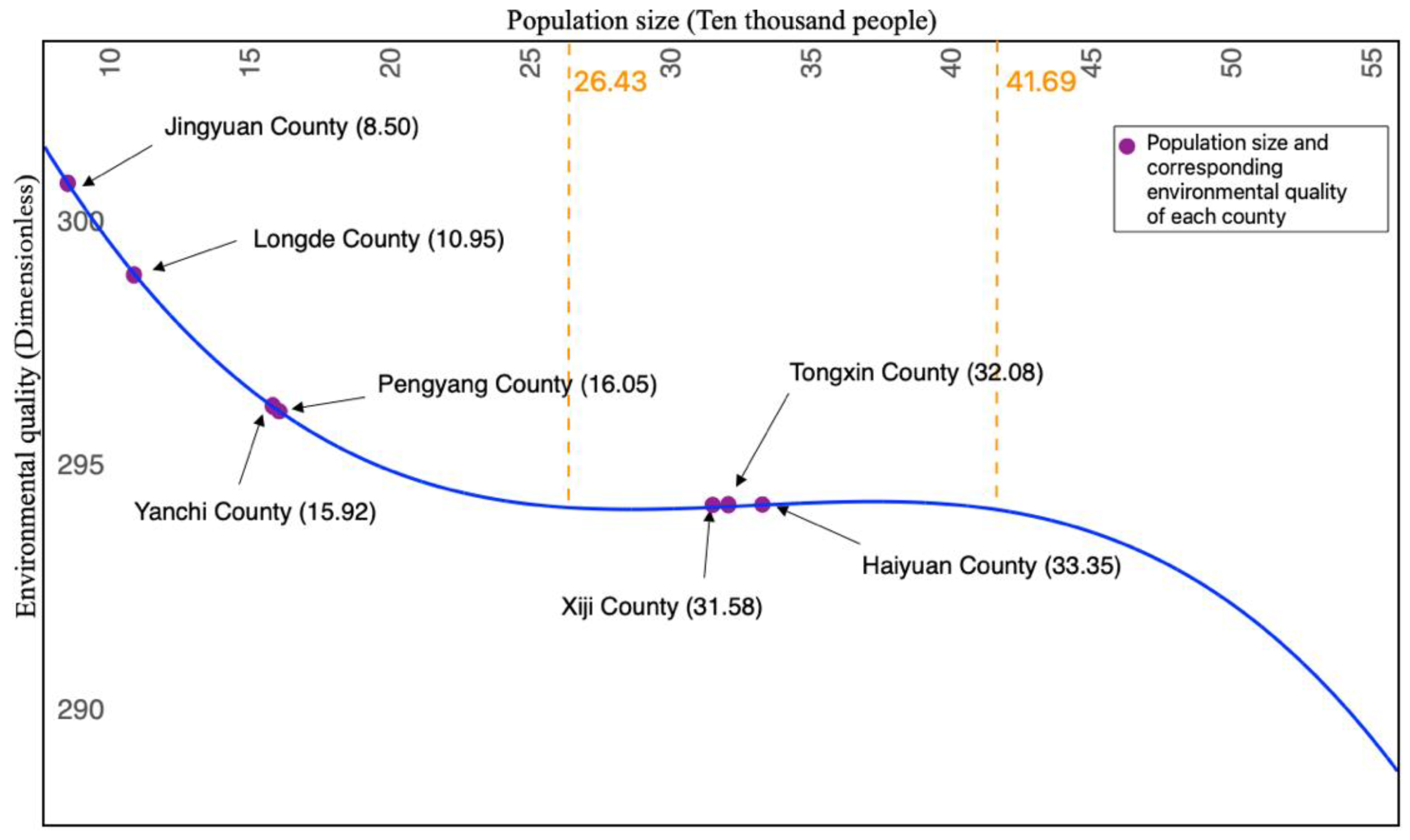 Ijerph 19 09560 g003