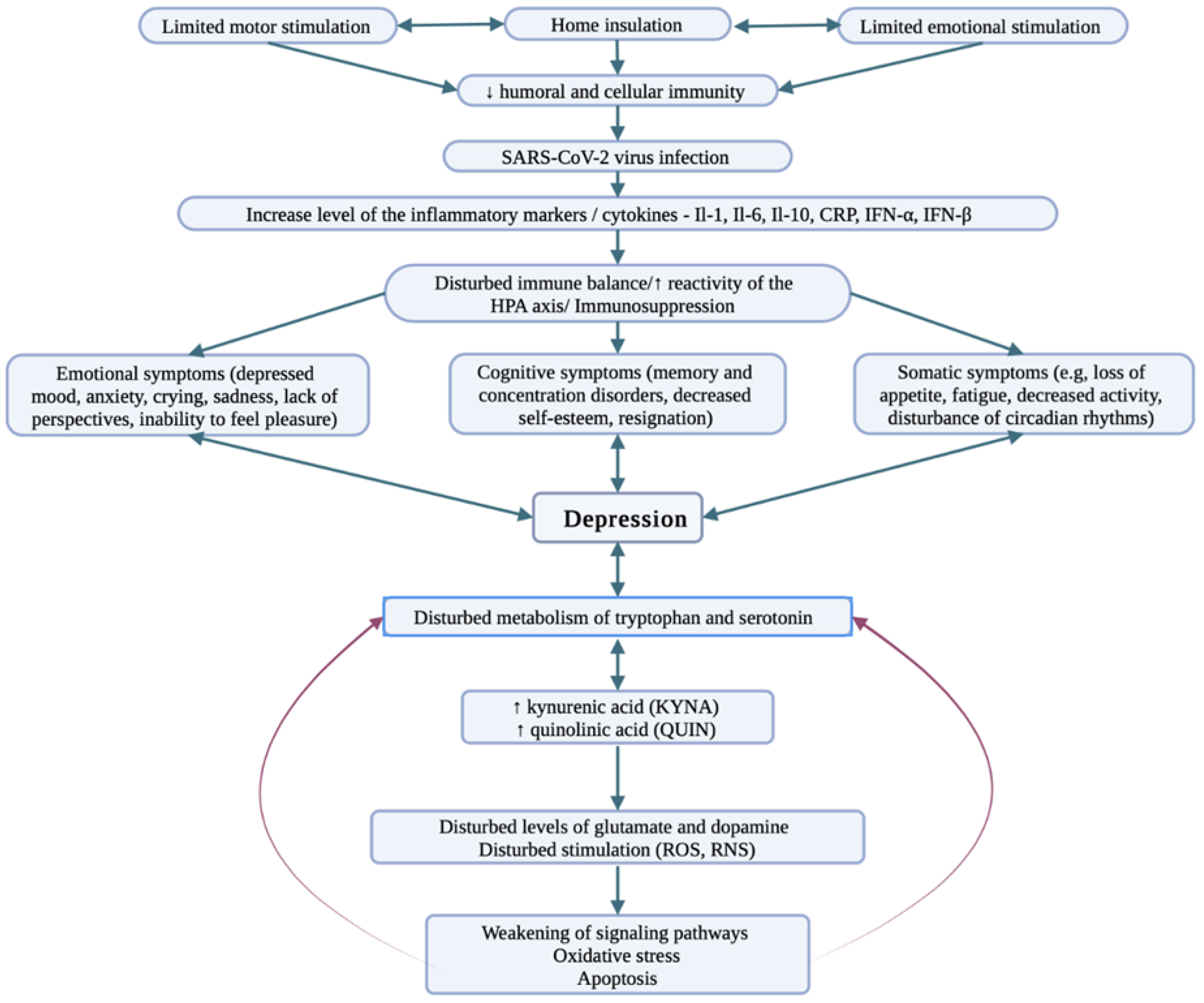 Ijerph 19 09573 g001