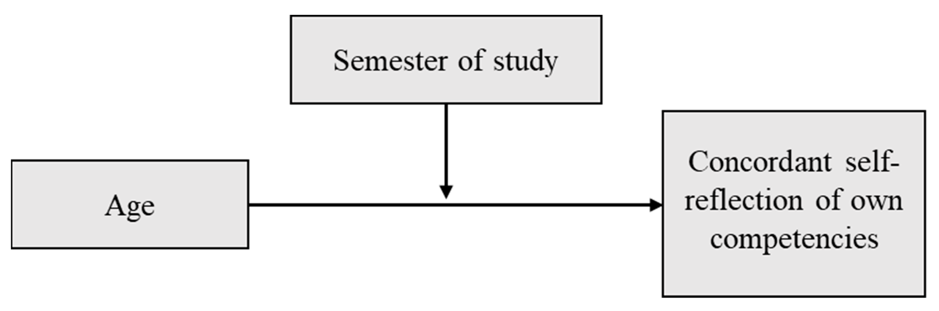 Ijerph 19 09579 g001