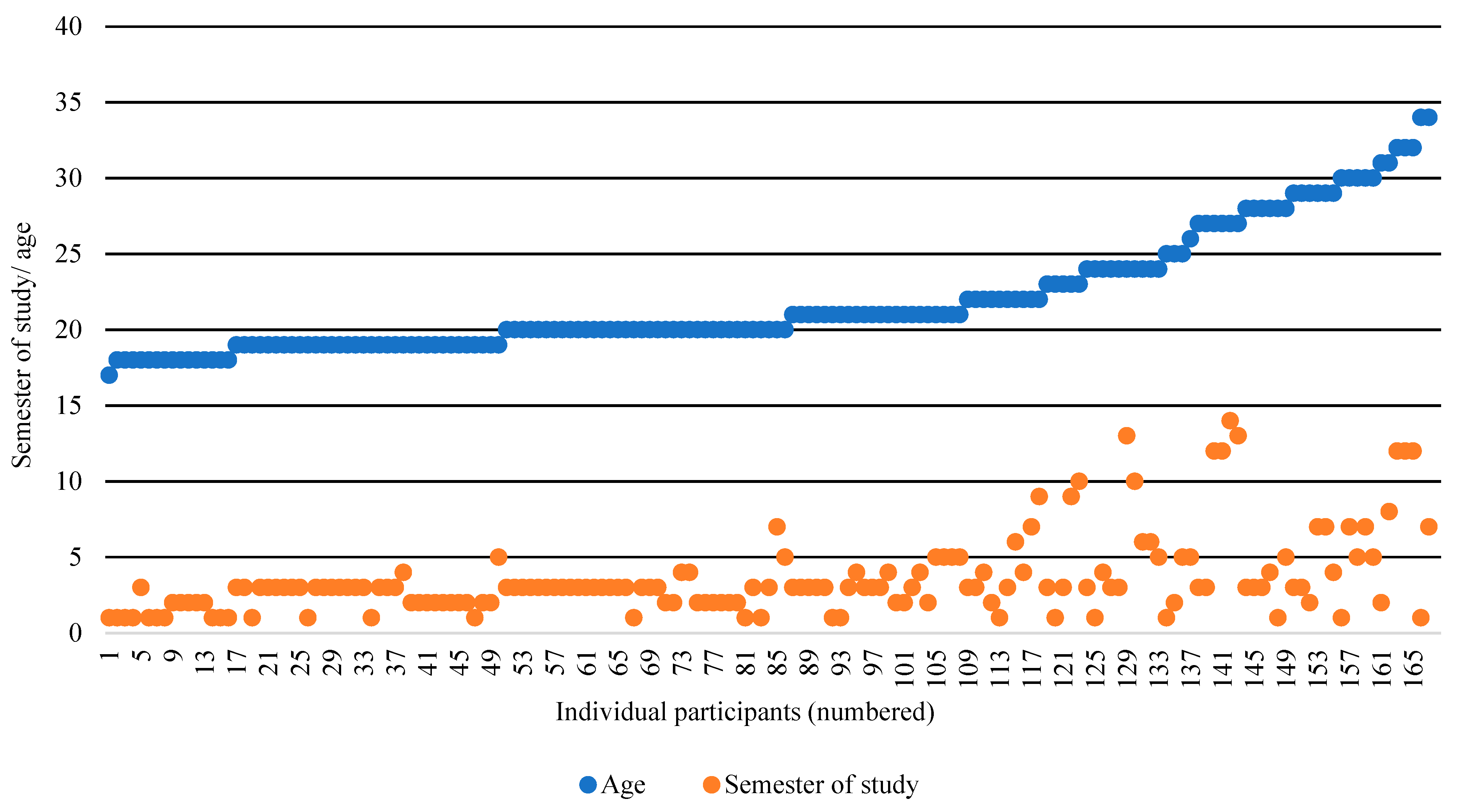 Ijerph 19 09579 g002