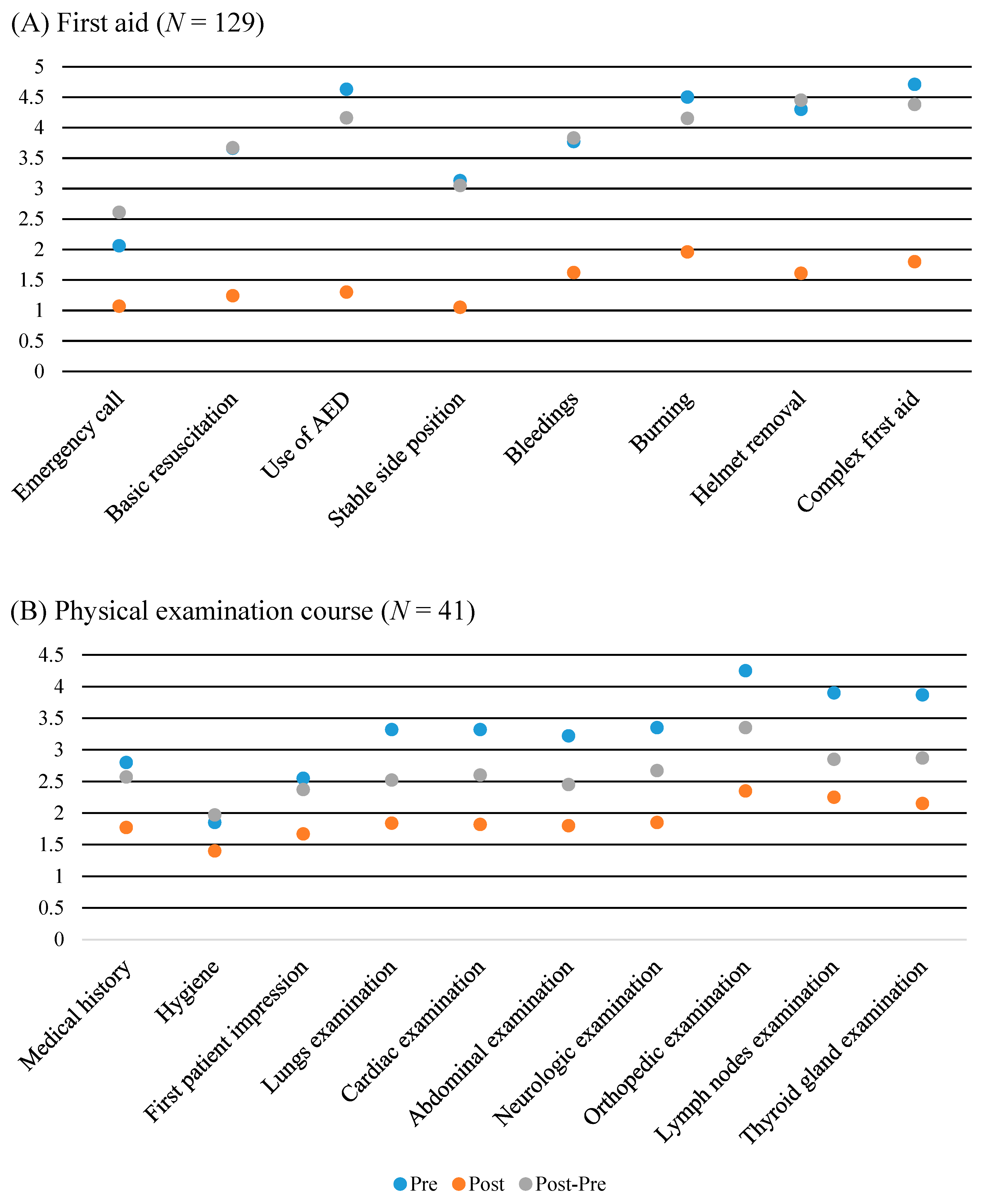 Ijerph 19 09579 g003