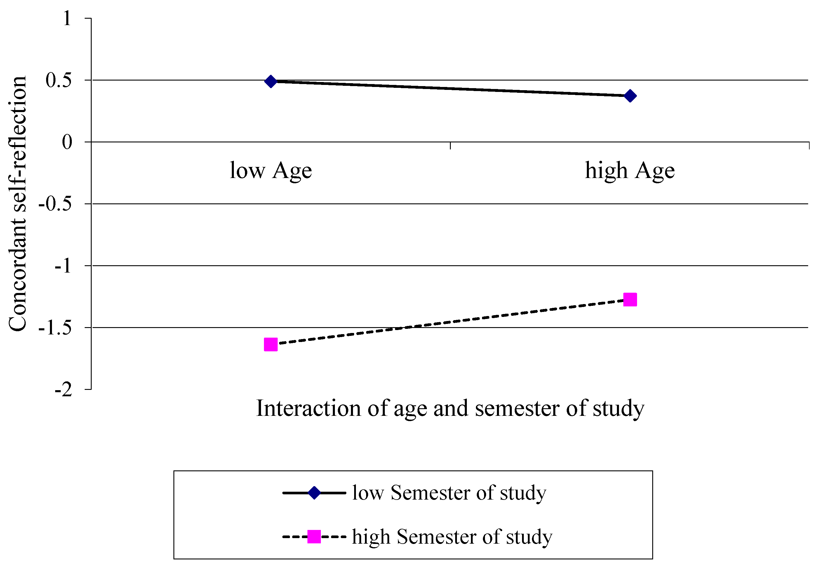 Ijerph 19 09579 g004