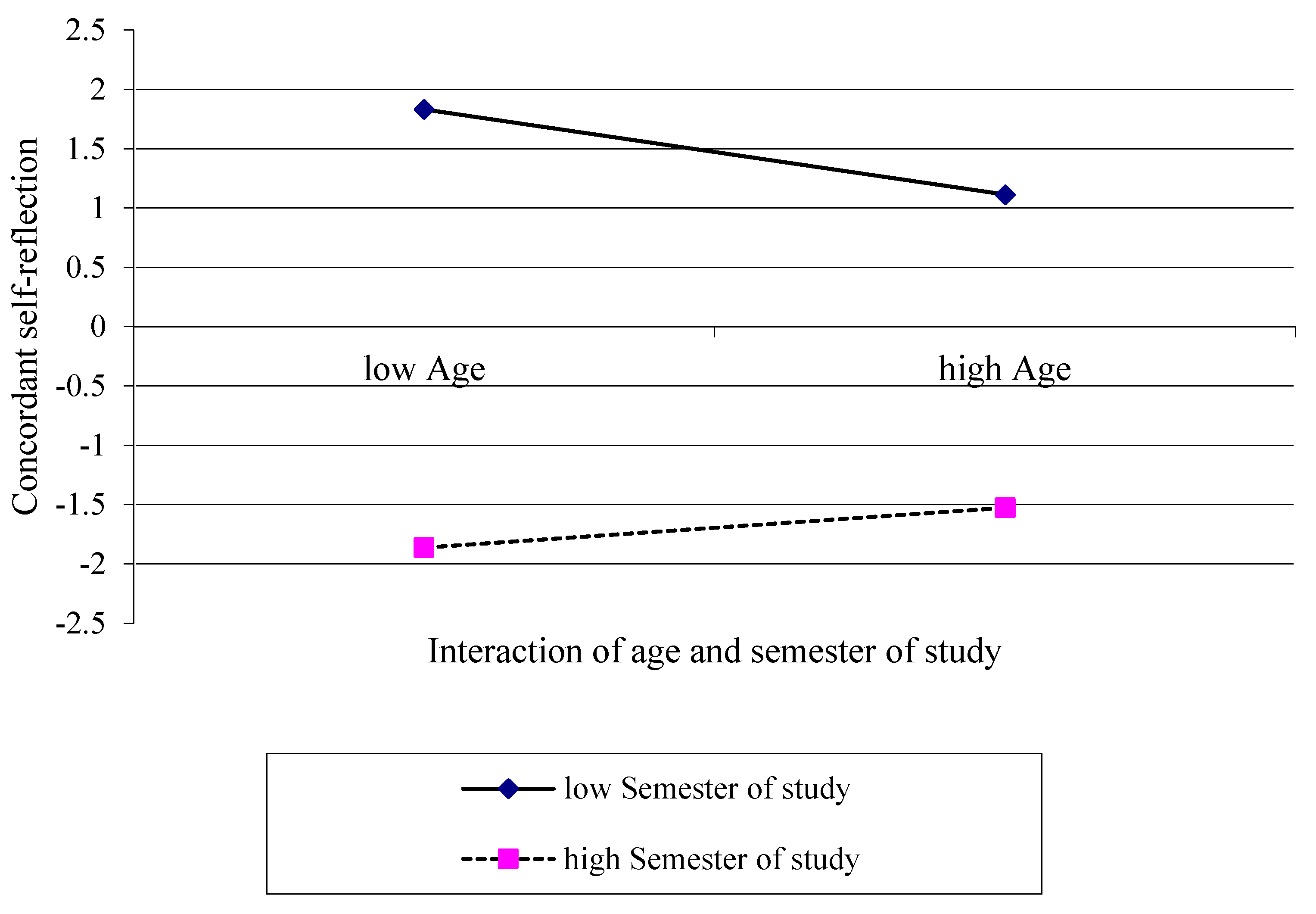 Ijerph 19 09579 g005