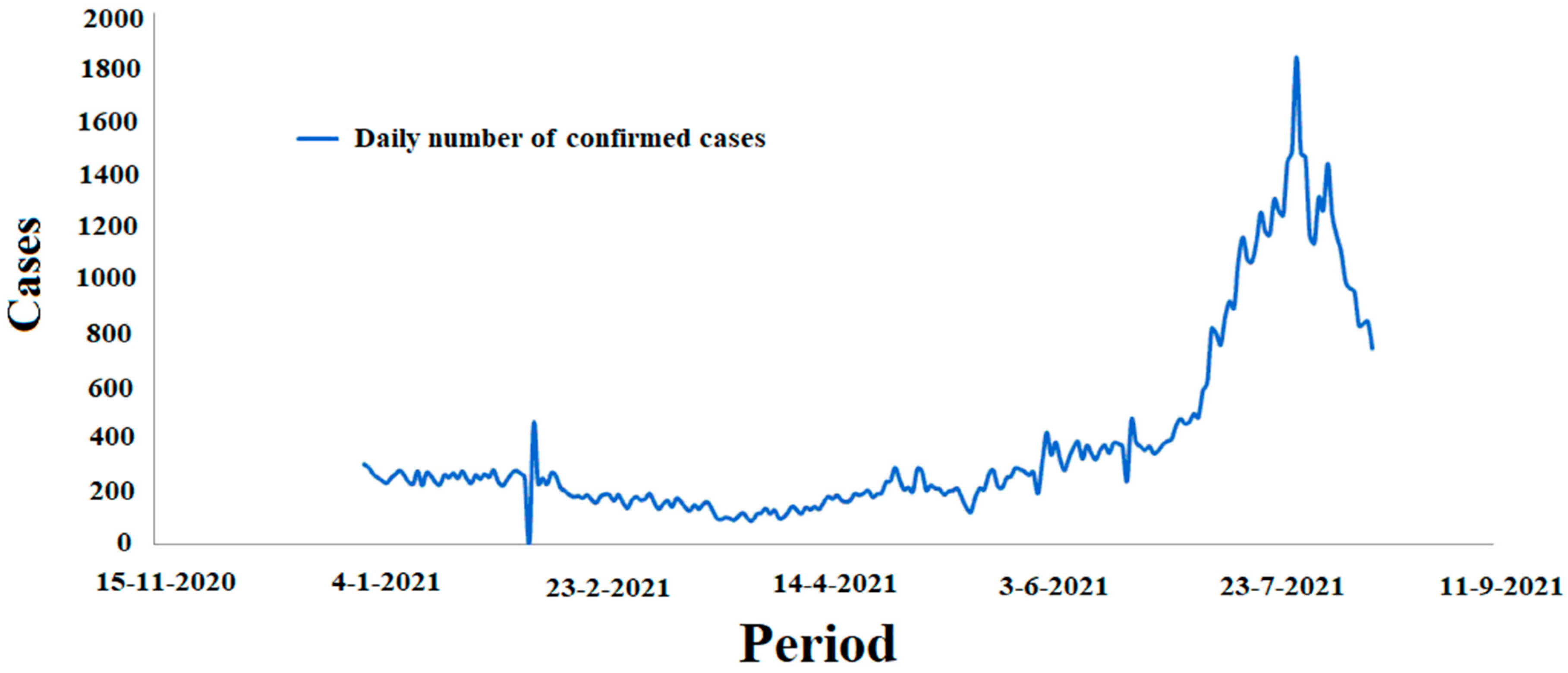 Ijerph 19 09586 g001