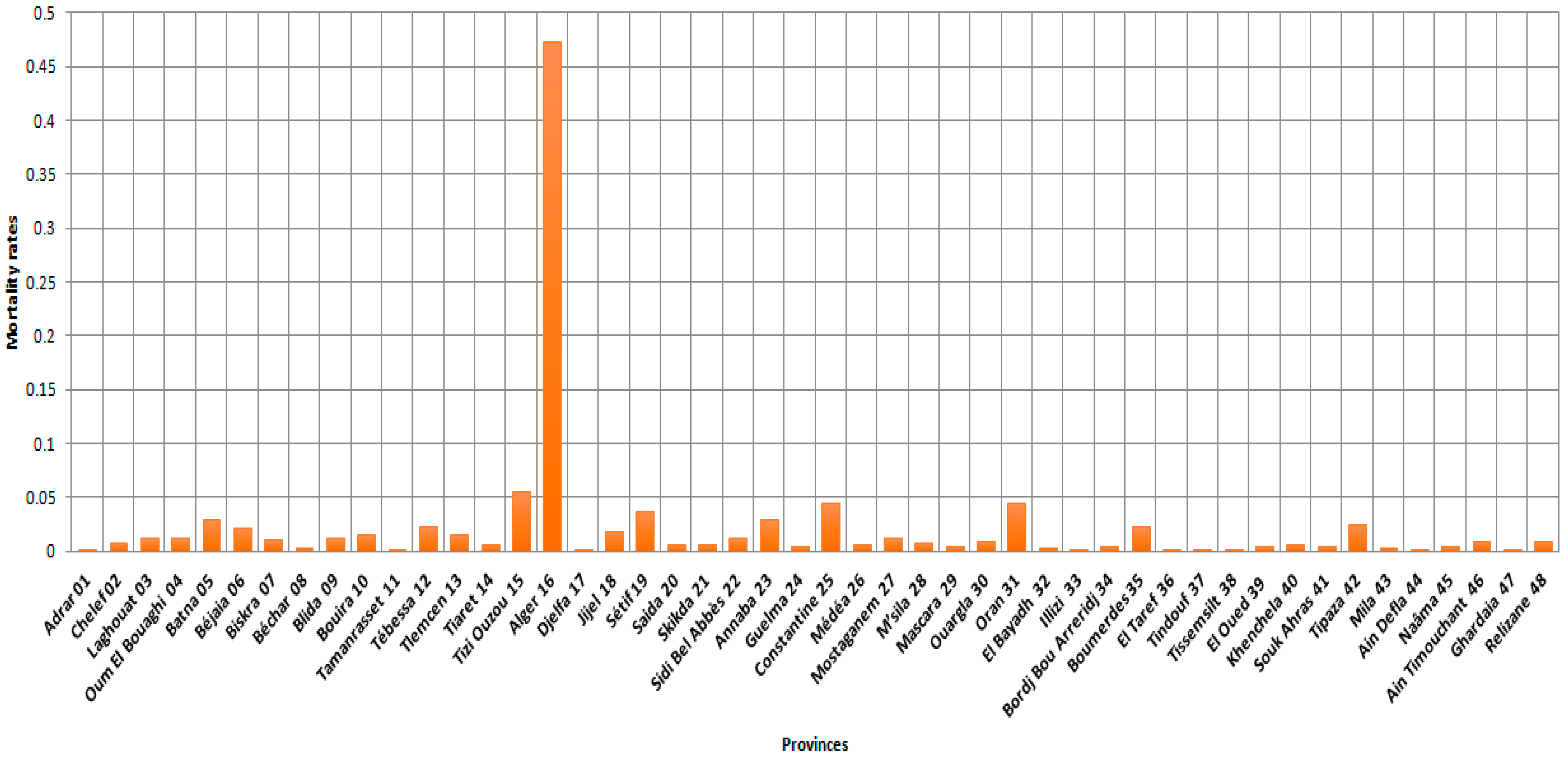 Ijerph 19 09586 g003