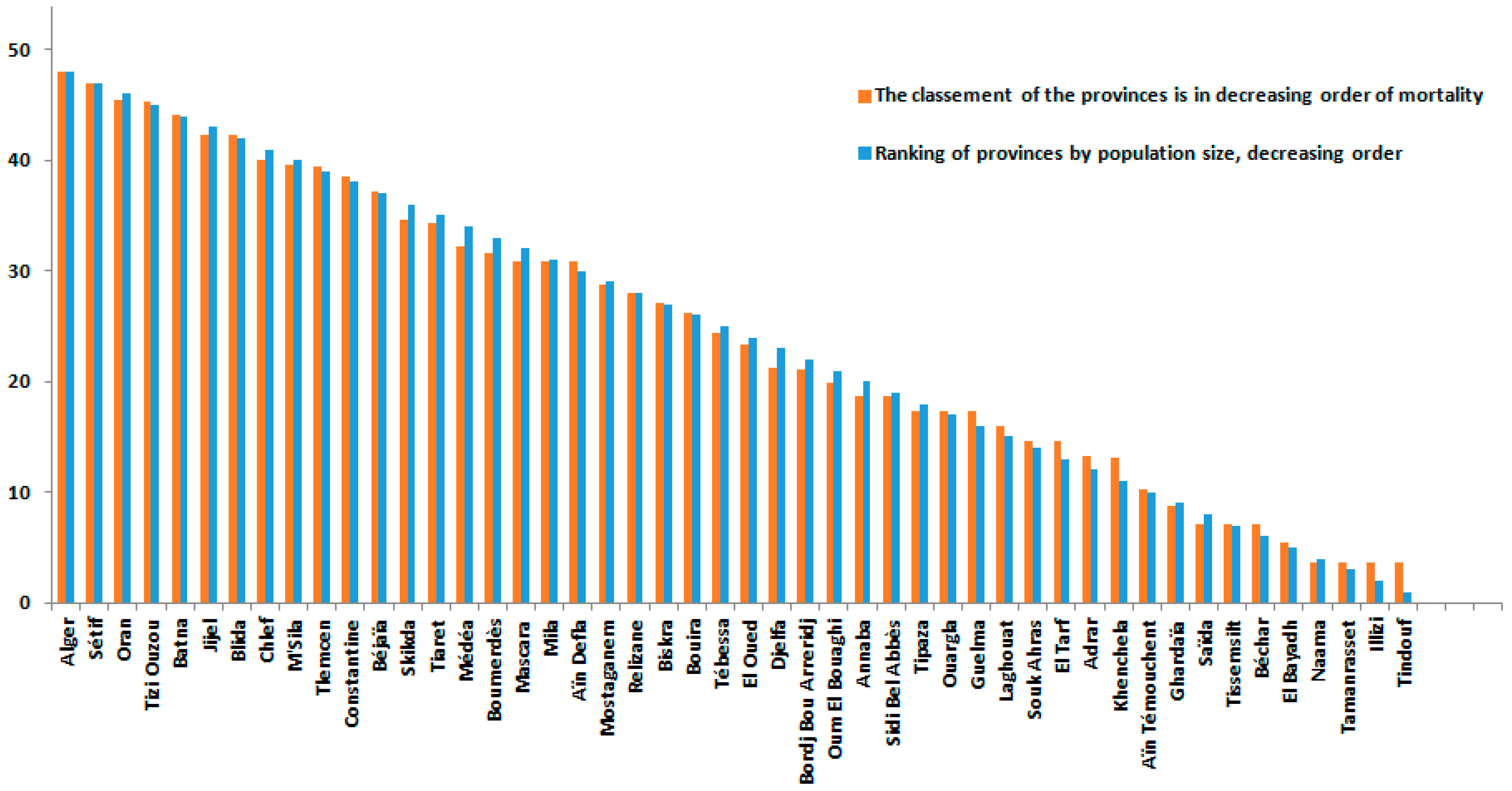 Ijerph 19 09586 g006