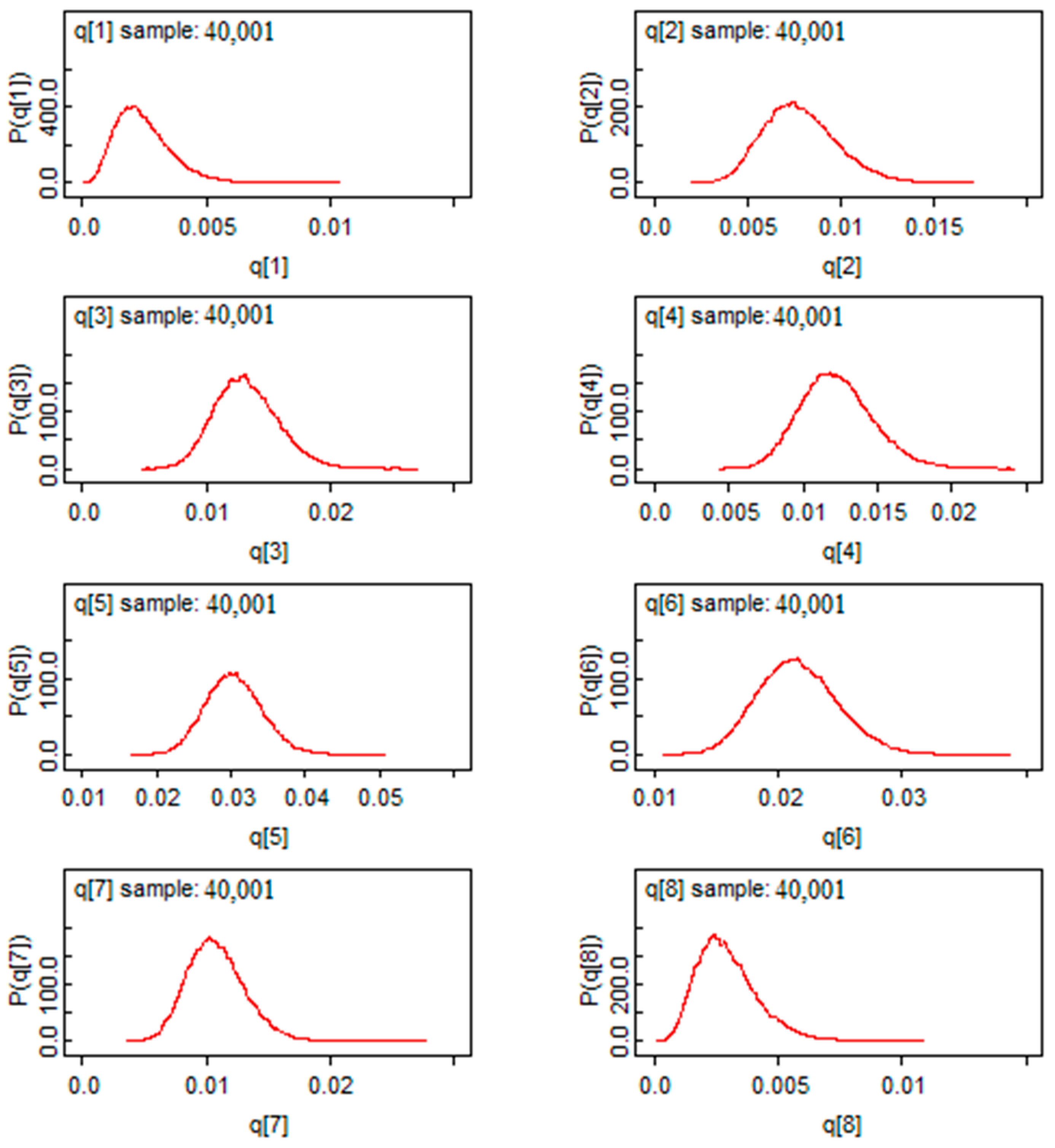 Ijerph 19 09586 g008